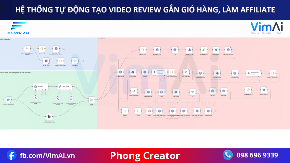VIm tạo ảnh