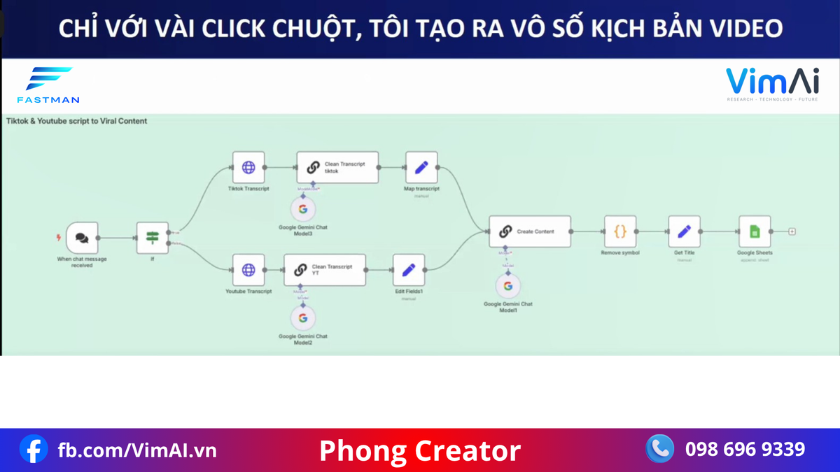 Vim ai tạo video