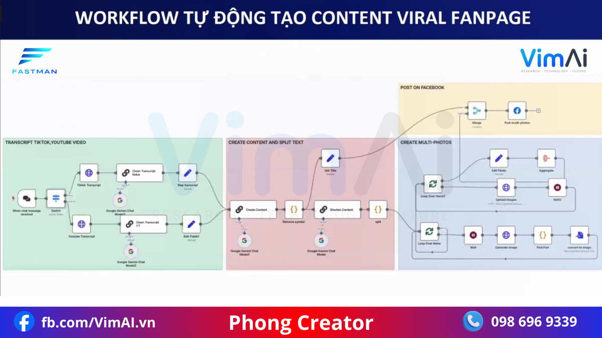 Tạo content viral fanpage