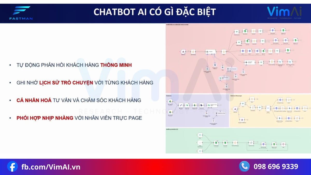 Vim ai chat bot