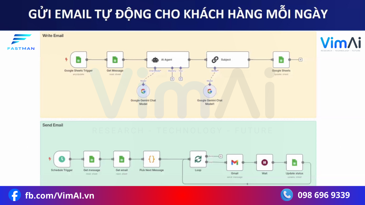 Vim gửi mail tự động 